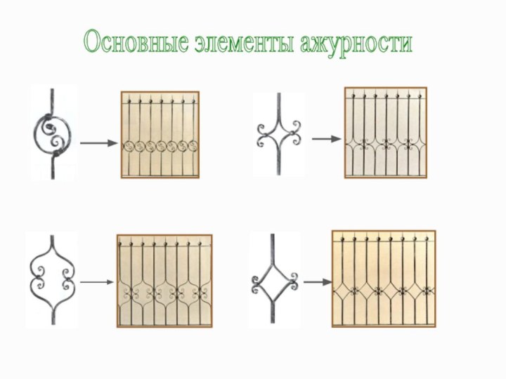 Основные элементы ажурности