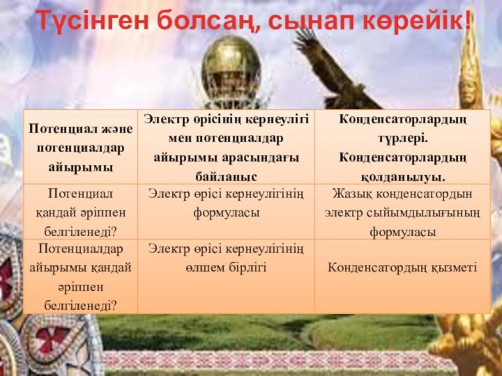 Түсінген болсаң, сынап көрейік!