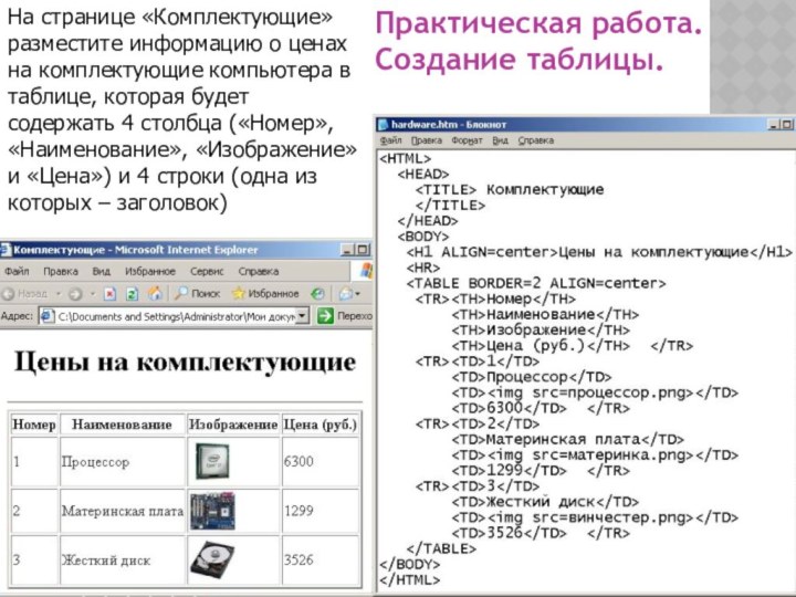 На странице «Комплектующие» разместите информацию о ценах на комплектующие компьютера в таблице,