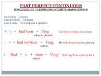 Презентация по английскому языку на тему Past Perfect Continuous Tense