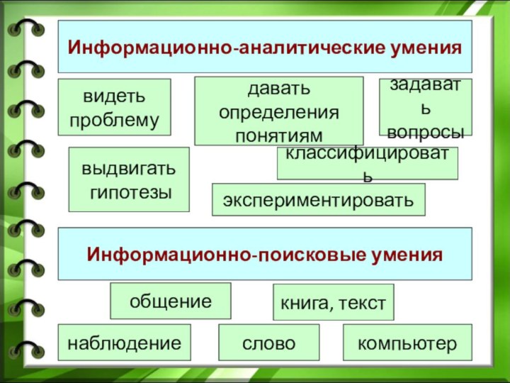 даватьопределения понятиямИнформационно-аналитические уменияИнформационно-поисковые умениянаблюдениеобщениесловокнига, тексткомпьютерклассифицироватьвыдвигать гипотезывидеть проблемузадаватьвопросыэкспериментировать