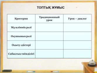 Презентация Диалогтік оқуды пайдалану