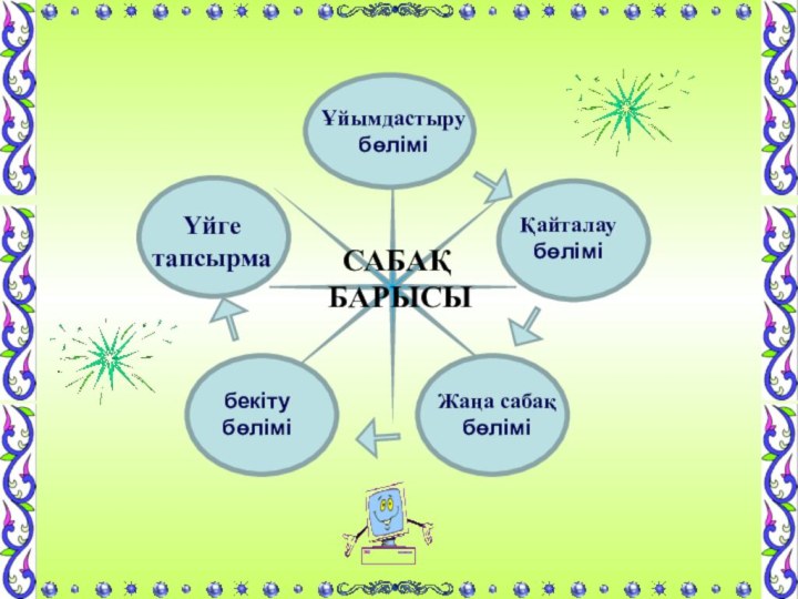 САБАҚ БАРЫСЫҰйымдастыру бөліміҚайталаубөліміЖаңа сабақбөліміҮйге тапсырмабекітубөлімі