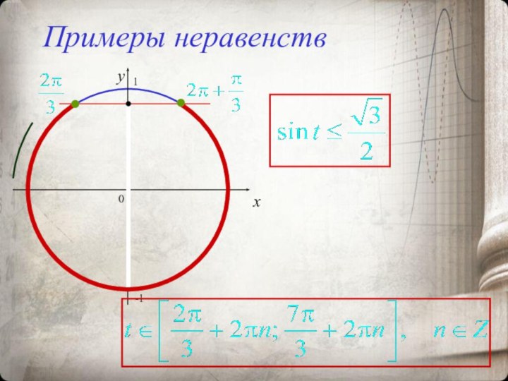 Примеры неравенств0xy-11