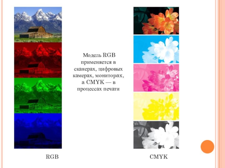 RGBCMYK Модель RGB применяется в сканерах, цифровых камерах, монитоpax, a CMYK — в процессах печати