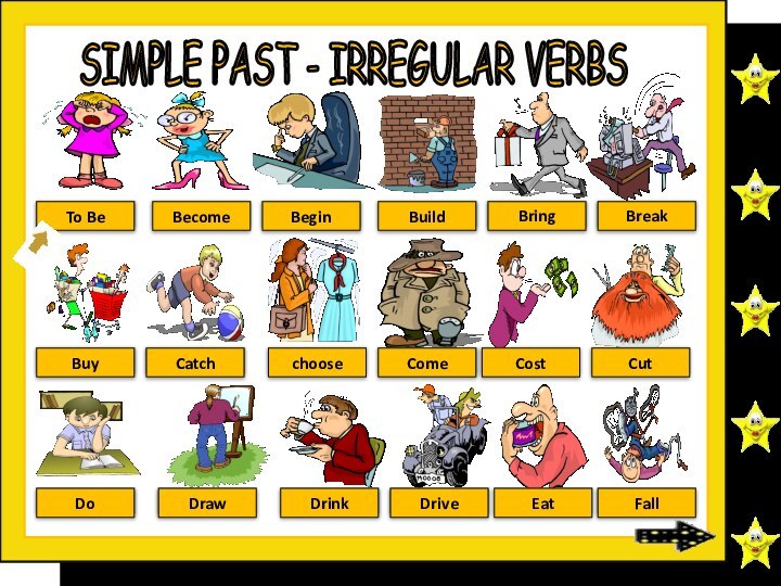 SIMPLE PAST - IRREGULAR VERBS Was/wereTo BebecameBecomebeganBegin builtBuild broughtBringbrokeBreak boughtBuycaughtCatchchosechoosecameComecostCostcutCutdidDodrewDrawdrankDrinkdroveDriveateEatfellFall