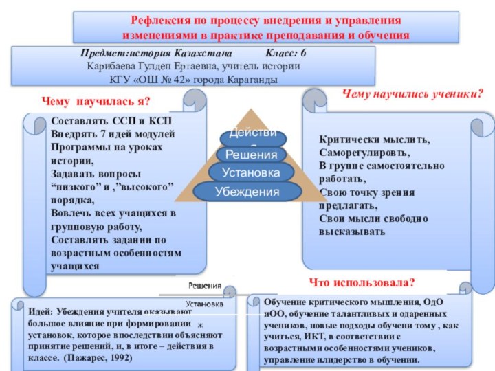 Составлять ССП и КСПВнедрять 7 идей модулей Программы на уроках истории,Задавать вопросы