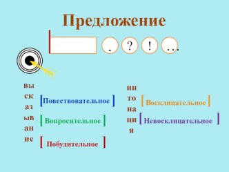 Презентация Предложение. 3-4 класс