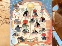 Презентация к уроку истории Письменность и знания древних египтян