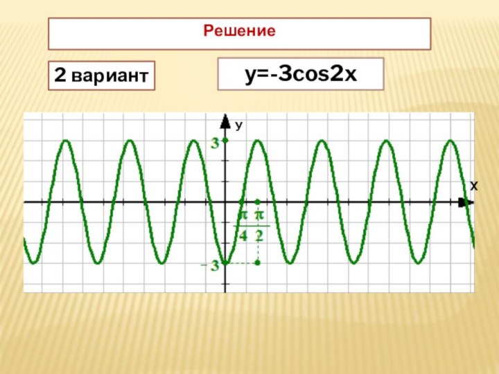 Решение	2 варианту=-3cos2xУХ