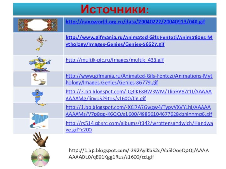 Источники:http://1.bp.blogspot.com/-292AyiKbS2c/Va5lOoeQpQI/AAAAAAAADL0/qE01Kgg1Rus/s1600/cd.gif