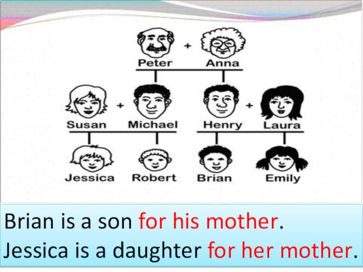 Brian is a son for his mother.Jessica is a daughter for her mother.