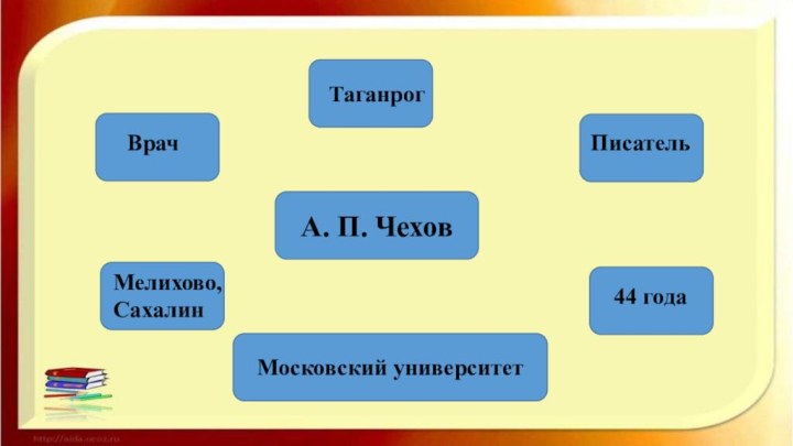 А. П. ЧеховВрачТаганрогМосковский университетПисатель Мелихово,Сахалин44 года