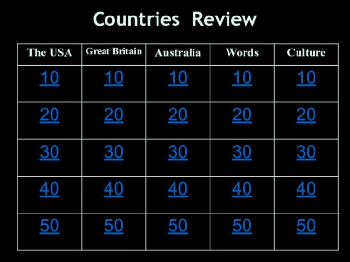 Countries Review