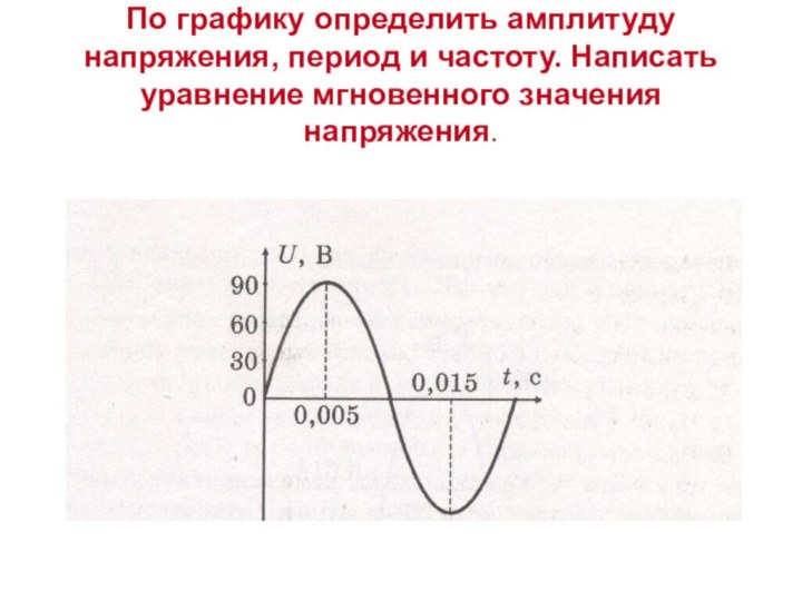 По графику определить амплитуду напряжения, период и частоту. Написать уравнение мгновенного значения напряжения.