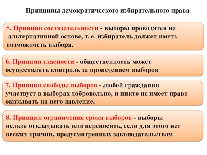 Принципы демократического избирательного права5. Принцип состязательности - выборы проводятся на альтернативной основе,