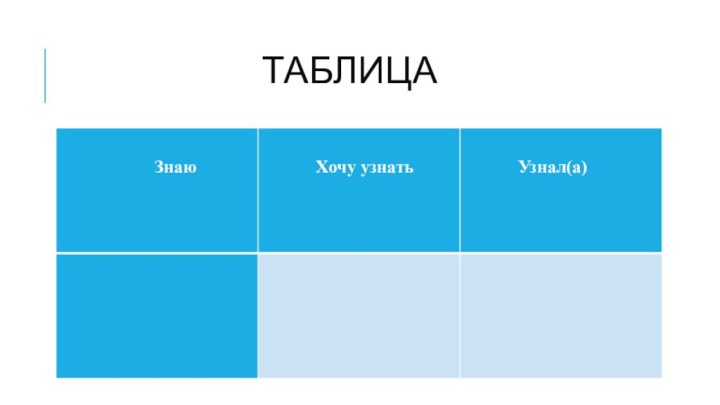 Таблица