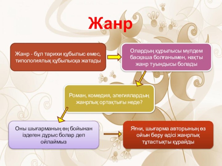 Проект деген не