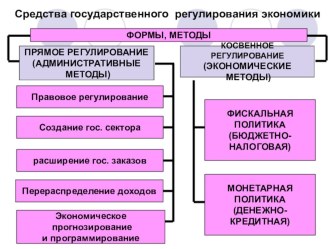 Презентация по экономике на тему Кредитно-денежное и валютное регулирование (9 класс)