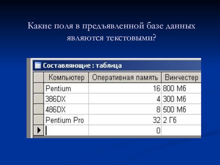 Какие поля в предъявленной базе данных являются текстовыми?