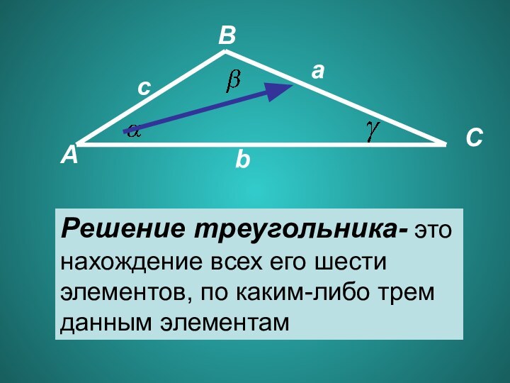 АСВаbсРешение треугольника- это нахождение всех его шести элементов, по каким-либо трем данным элементам