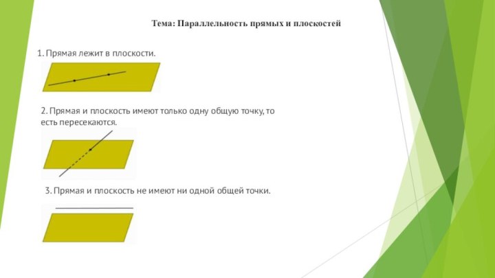 Тема: Параллельность прямых и плоскостей1. Прямая лежит в плоскости.2. Прямая и плоскость имеют