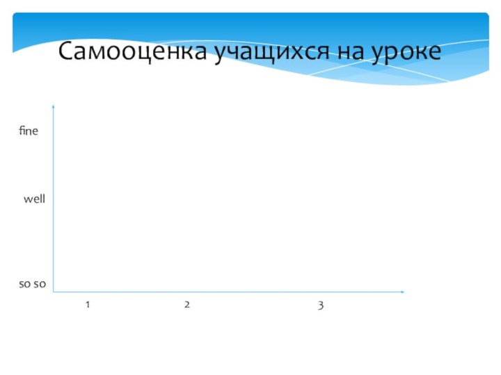 finewellso so123Самооценка учащихся на уроке