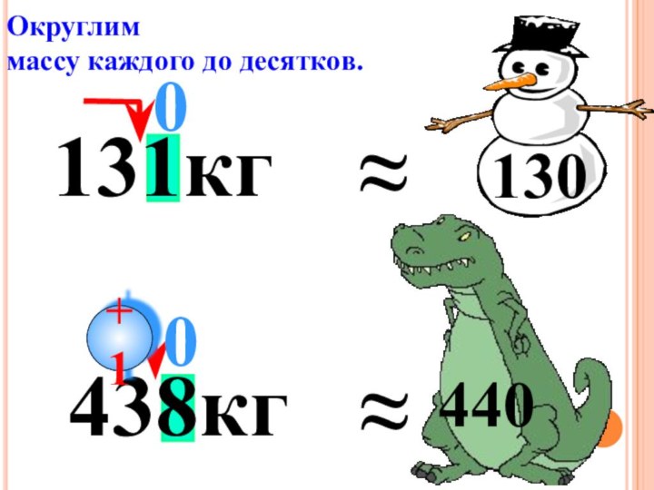 438кг131кг≈0Округлим массу каждого до десятков. ≈ 130+10440