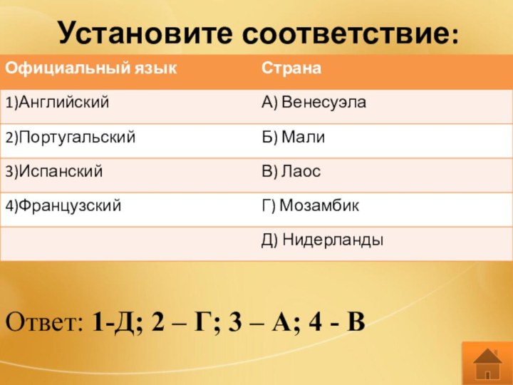 Установите соответствие:Ответ: 1-Д; 2 – Г; 3 – А; 4 - В