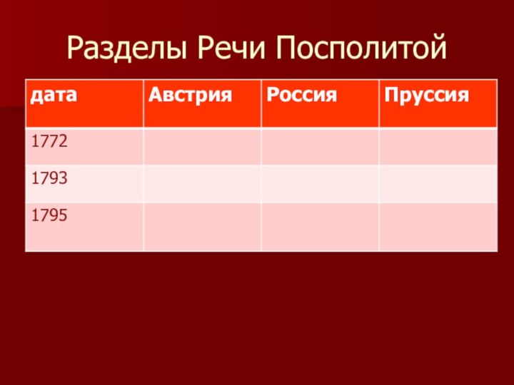 Разделы Речи Посполитой