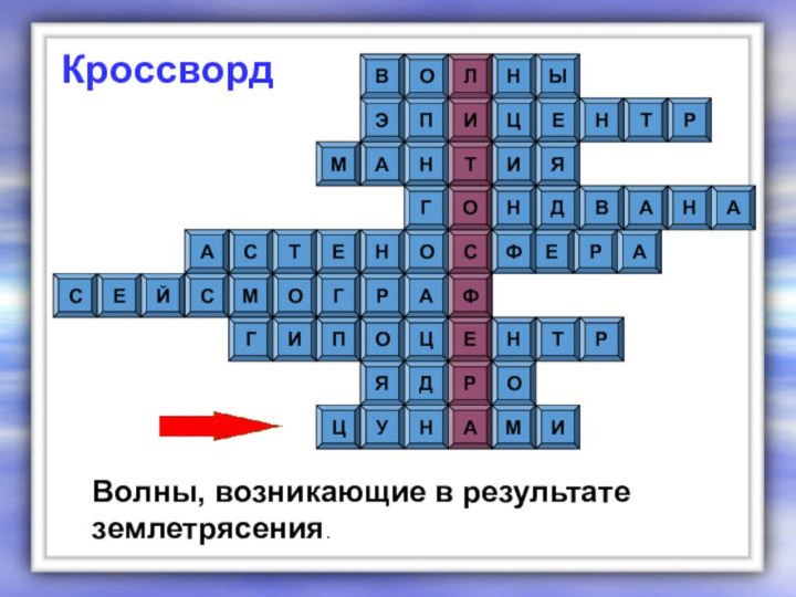 ОНЫВФРИАНОГРАЙСМСЕСЛИТОЕРАТНЕЦЭПМЯАРЕФСТЕНОАОЦРТНГИПЯДОЦУНИМНАВДНГАКроссвордВолны, возникающие в результате землетрясения.