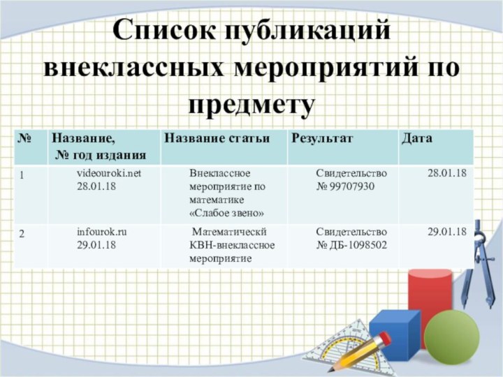 Внеурочное мероприятие по математике