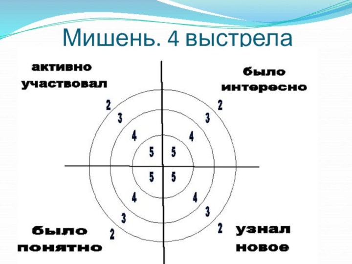 Мишень. 4 выстрела