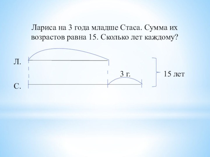 Лариса на 3 года младше Стаса. Сумма их