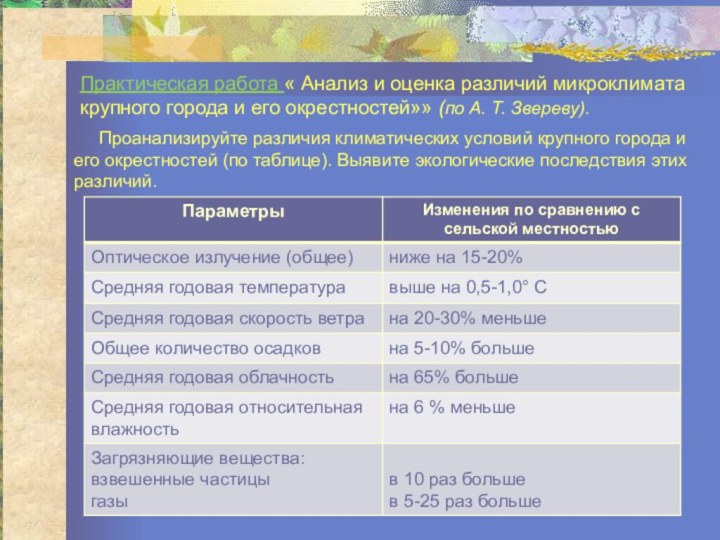 Проанализируйте различия климатических условий крупного