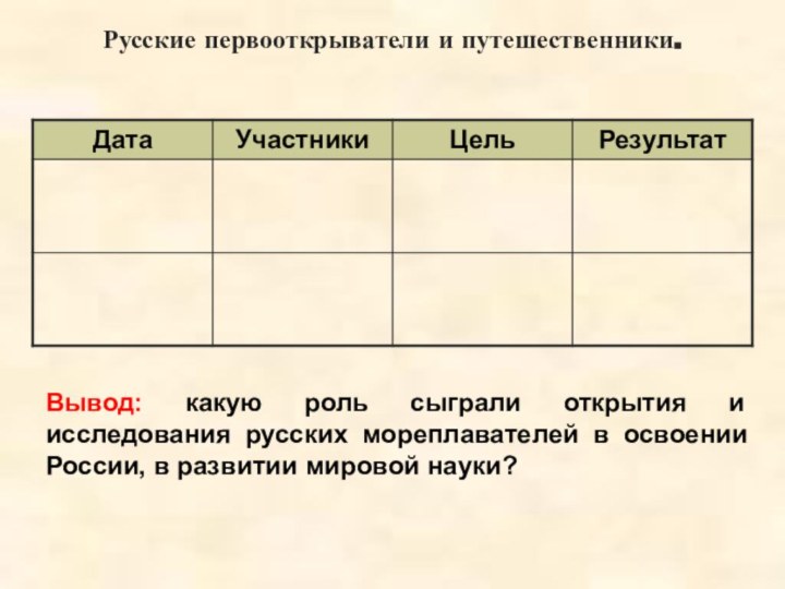 Русские первооткрыватели и путешественники.Вывод: какую роль сыграли открытия и исследования русских мореплавателей