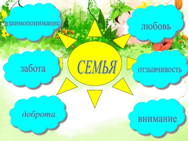 СЕМЬЯ доброта забота отзывчивость взаимопонимание любовь внимание