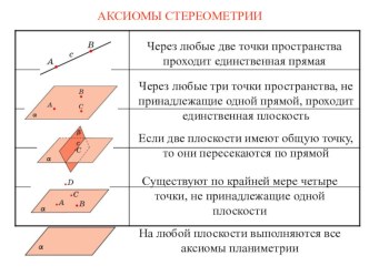 Презентация Аксиомы стереометрии (10 класс)