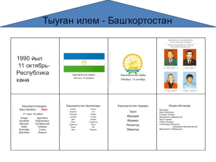 Тыуған илем - Башҡортостан1990 йыл  11 октябрь- Республика көнө