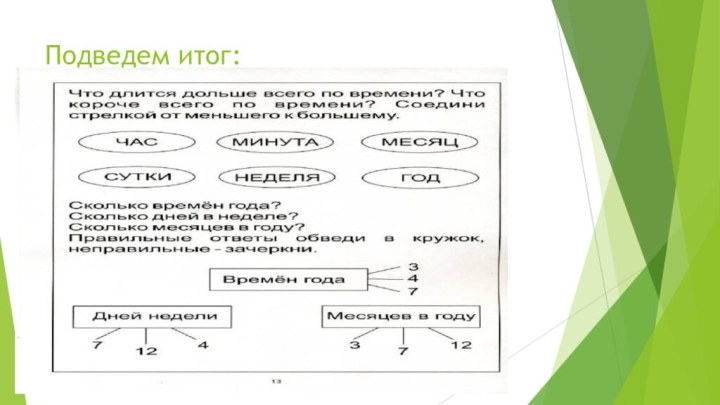 Подведем итог: