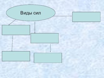 Презентация по теме Сила трения