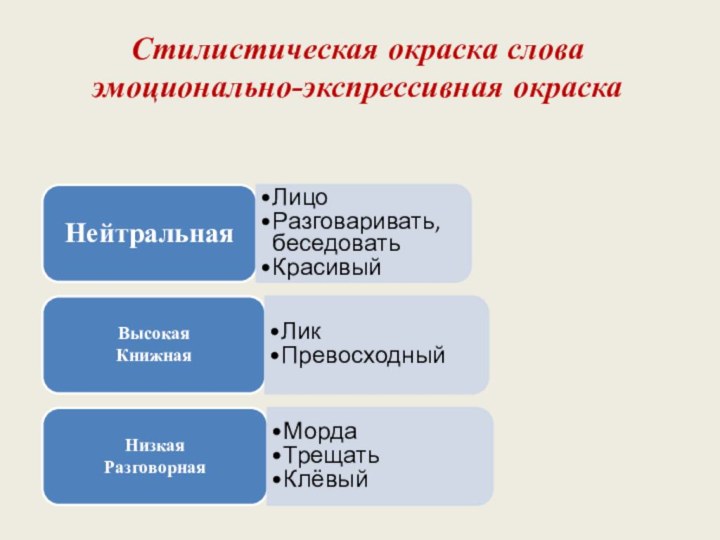 Стилистическая окраска слова эмоционально-экспрессивная окраска