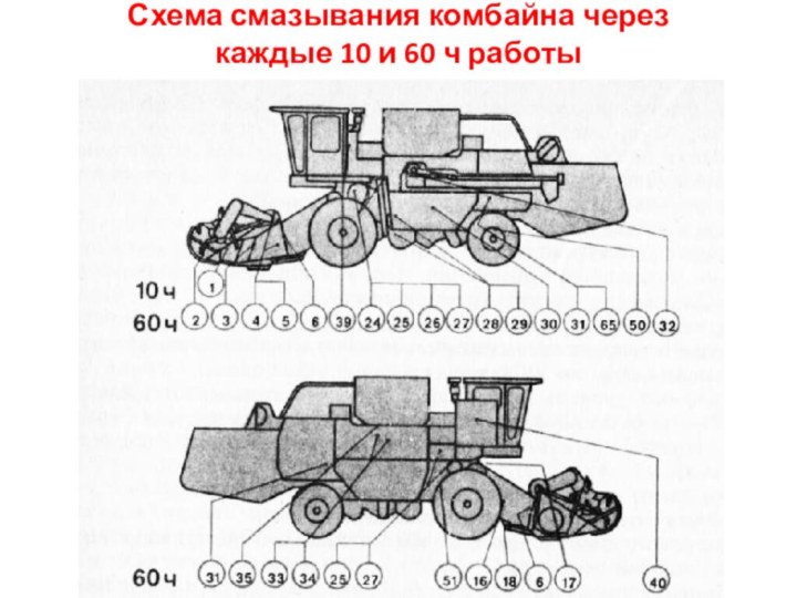 Хранение зерноуборочного комбайна. Зерноуборочный комбайн Дон 1500б схема. Зерноуборочный комбайн Дон 1500 схема. Схема смазки комбайна Дон 1500 б. Схема комбайна Дон 1500.