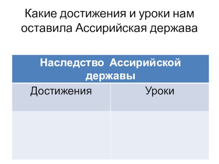 Какие достижения и уроки нам оставила Ассирийская держава