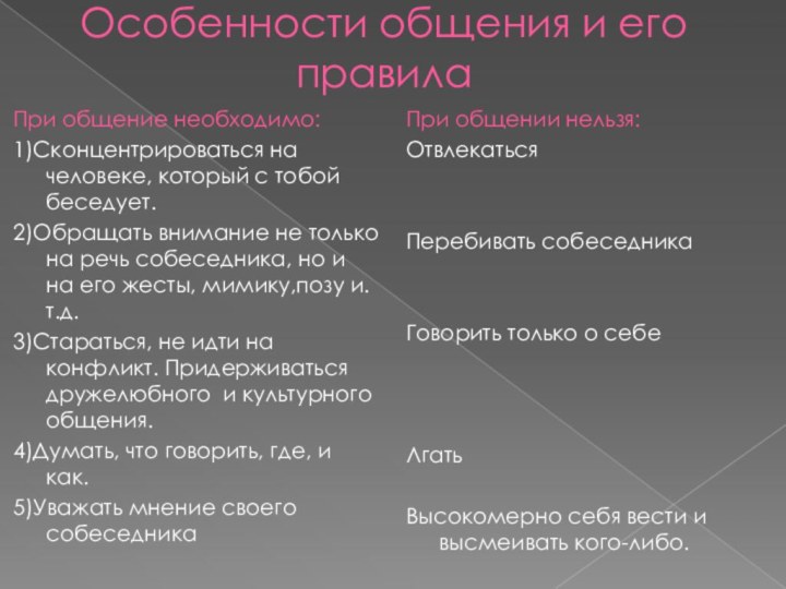 Особенности общения и его правилаПри общение необходимо:1)Сконцентрироваться на человеке, который с тобой