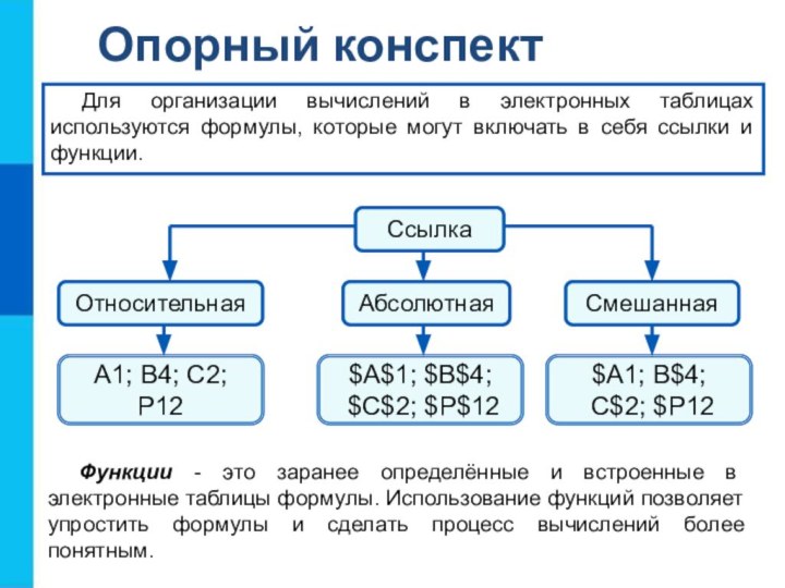 Относительная А1; В4; С2; Р12$А$1; $В$4; $С$2; $Р$12$А1; В$4; С$2; $Р12Опорный конспектДля