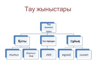 Презентация дүниетану сабағына Тау жыныстары тақырыбына