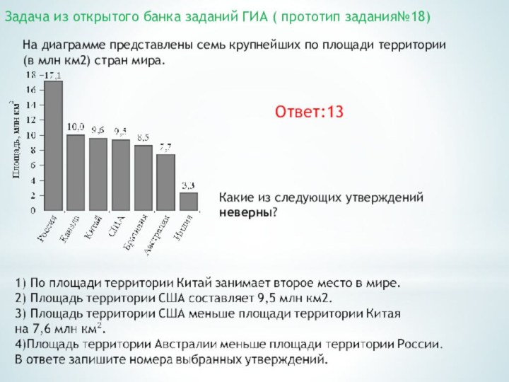 На диаграмме представлены семь крупнейших по площади территории (в млн км2) стран