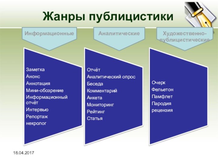 Жанры публицистикиАналитическиеИнформационныеХудожественно-публицистические