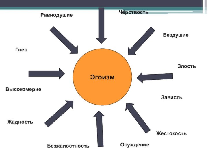 Как нарисовать эгоизм